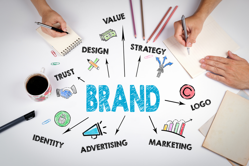 Brand Identity helps customers to identify and remember